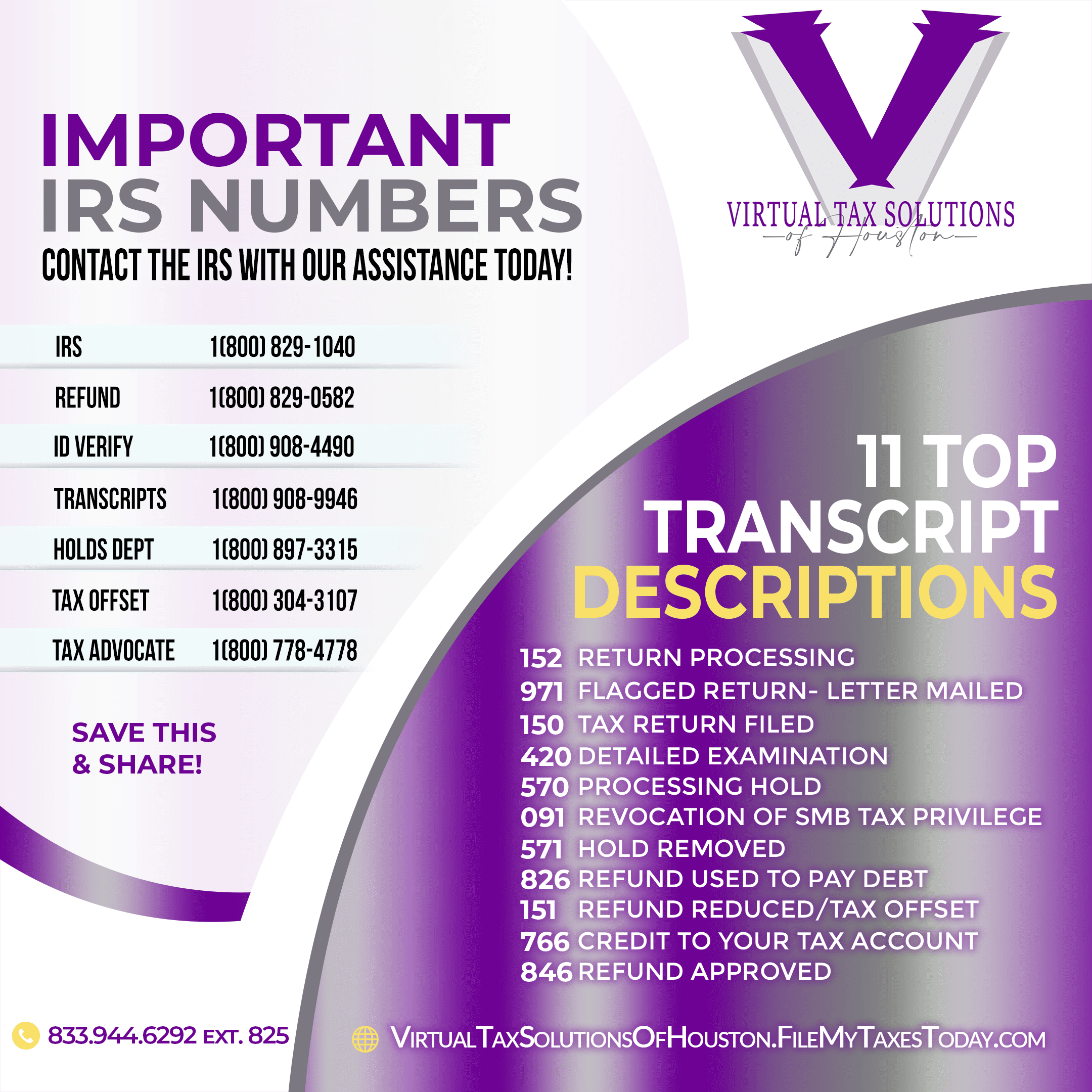 Important Tax Numbers via Virtual Tax Solutions of Houston